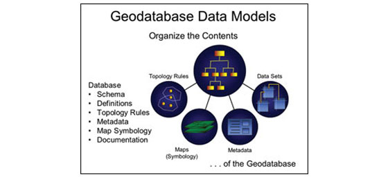 Geodatabase Creation & Development